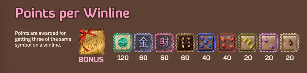 Chocolate Deluxe слот max win